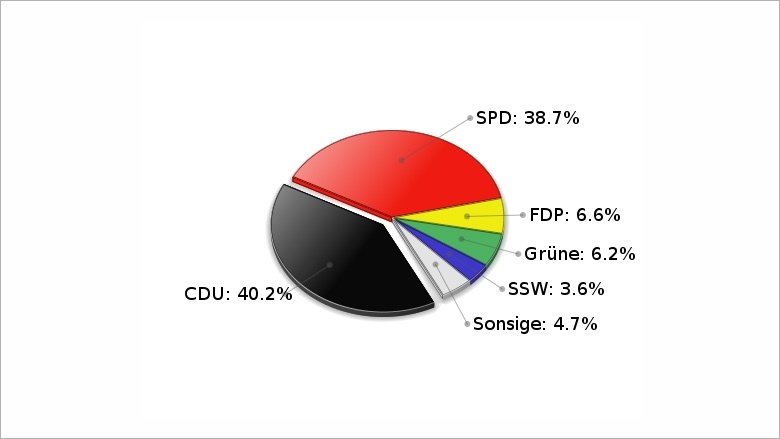 20.02.2005 - Landtagswahl