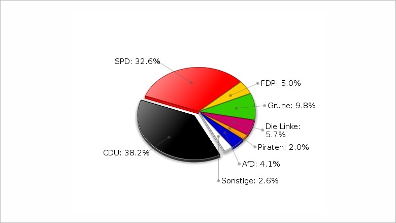 Bundestagswahl