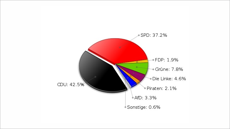 BUNDESTAGSWAHL VOM 22. SEPTEMBER 2013 ERSTSTIMMEN